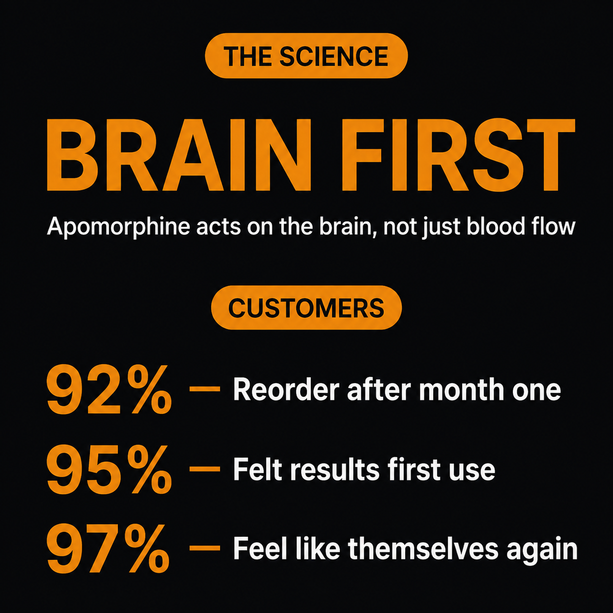 The science behind Quattro and customer results