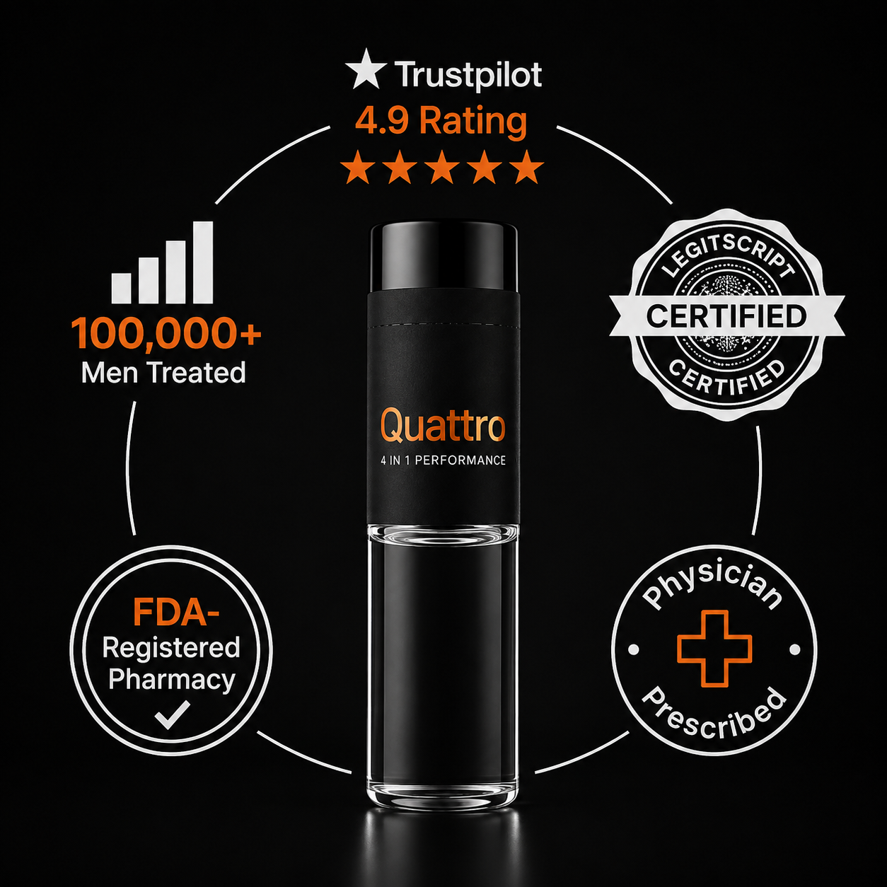 Quattro trust badges and certifications