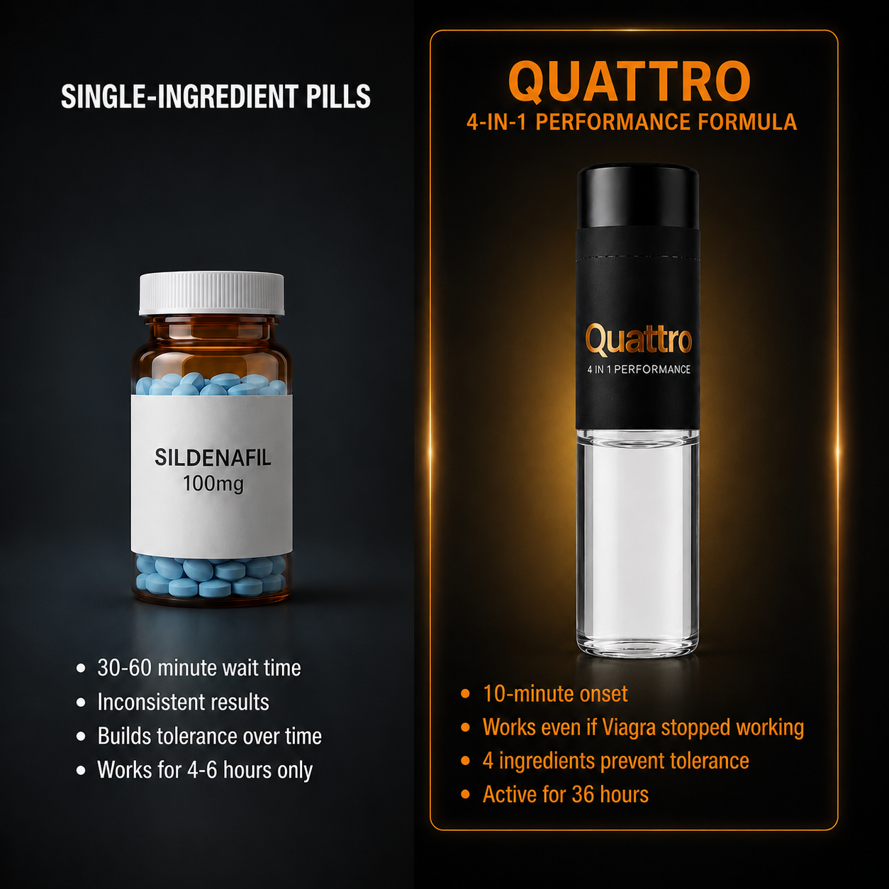 Single-ingredient pills vs Quattro 4-in-1 performance formula