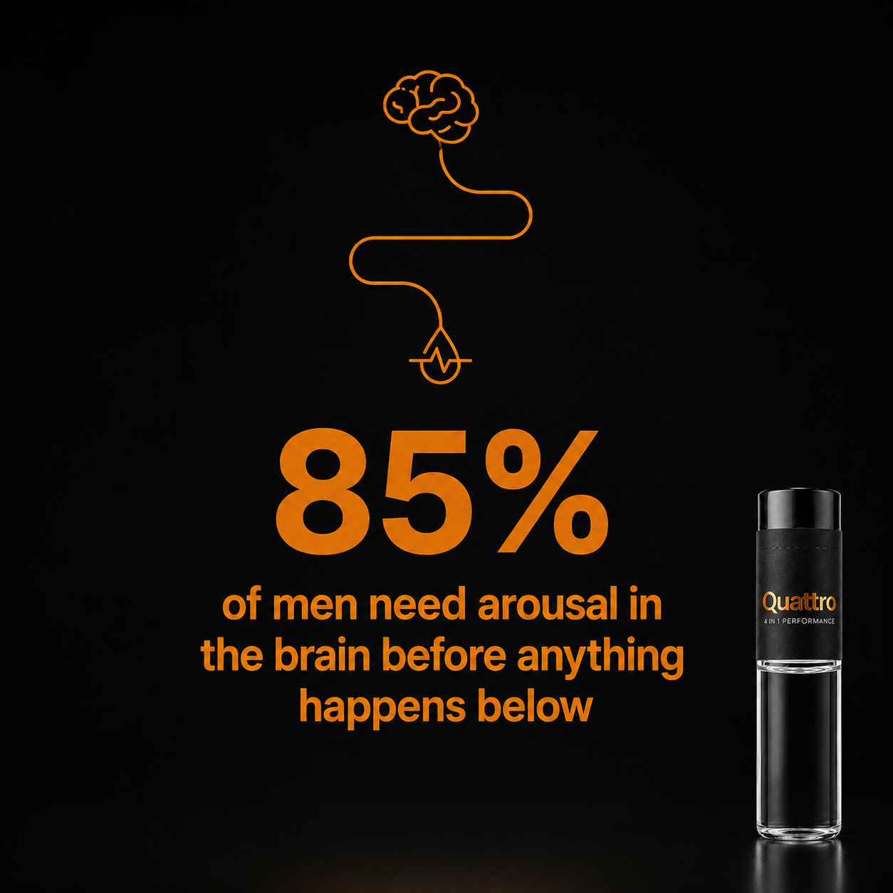 85% of men need arousal in the brain first